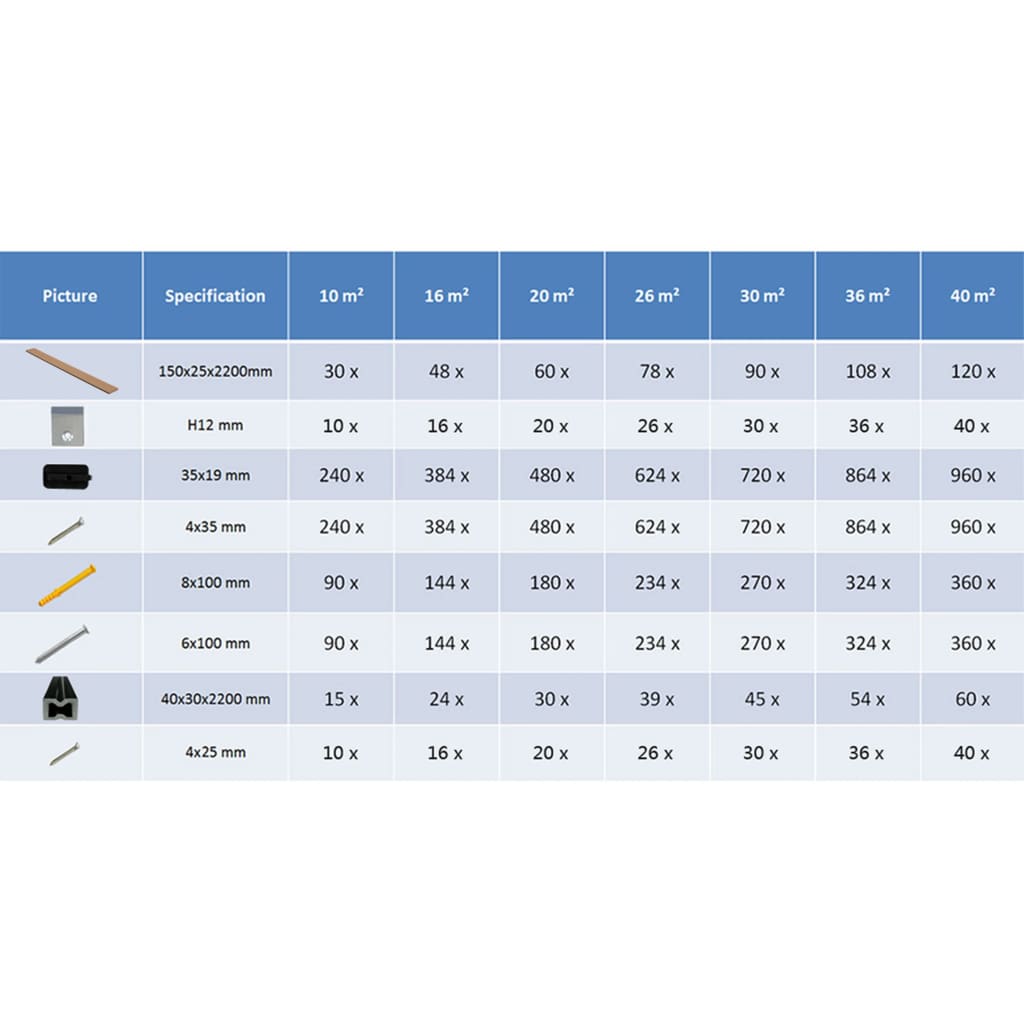 vidaXL Decking Boards HKC with Accessories 26 m² 2.2 m Anthracite