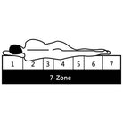 7 Zone bezoekersmatras met H2 H3 hardheid voor een goede nachtrust - Matrassen