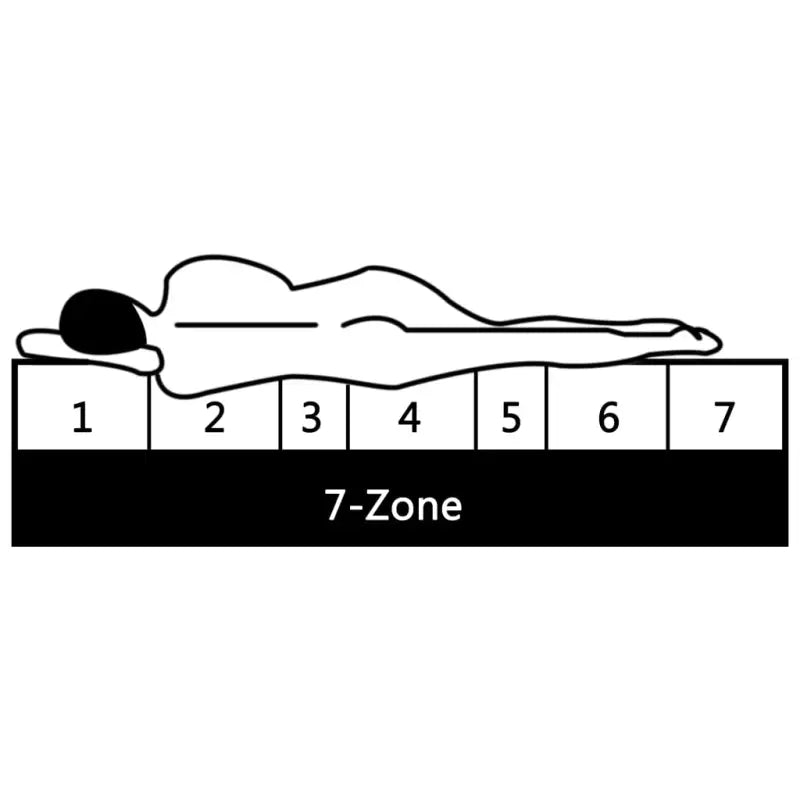 7 Zone Matras met Deelbare Rits voor Optimaal Comfort - Matrassen