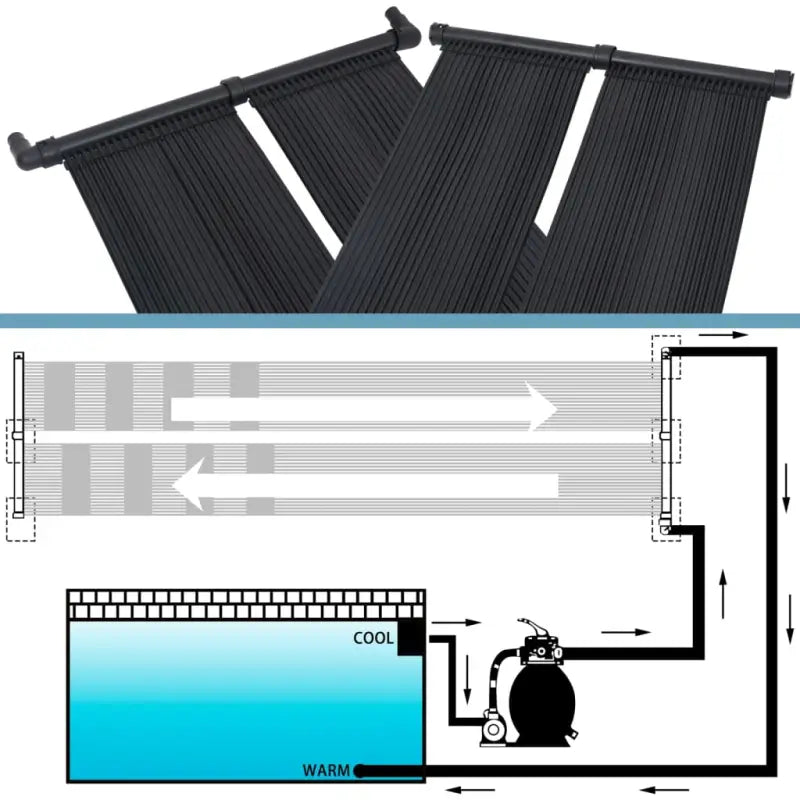 Zonne-energie Zwembadverwarmingsset voor comfortabel warm water - Zwembadverwarming
