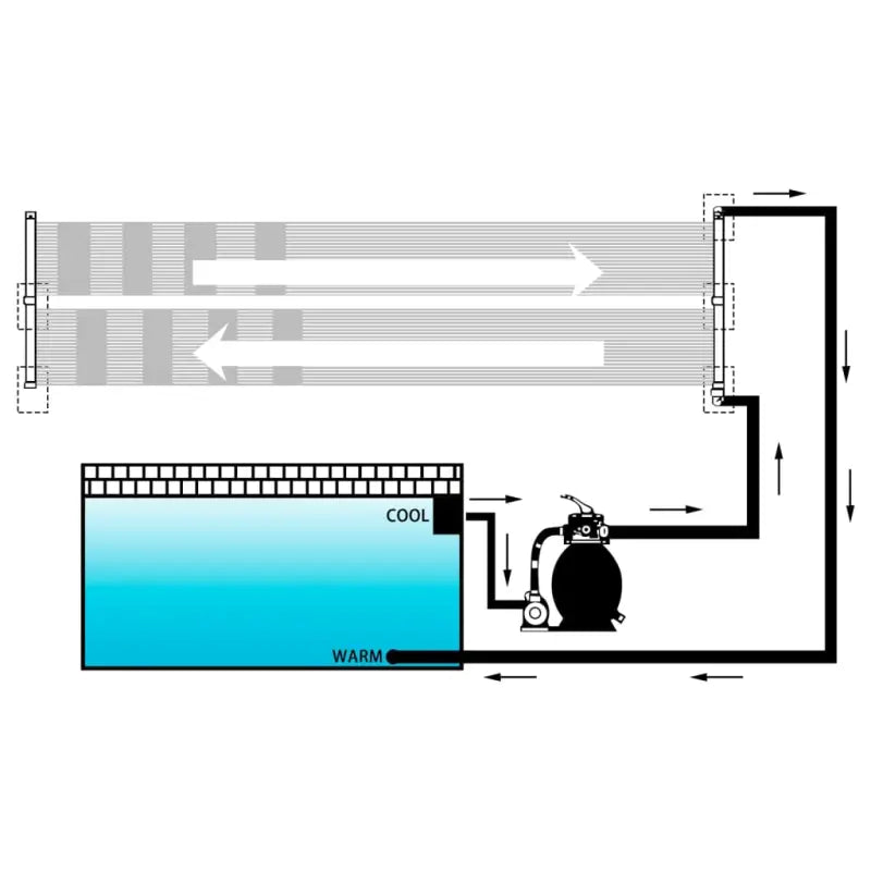 Zonne-energie Zwembadverwarmingsset voor comfortabel warm water - Zwembadverwarming